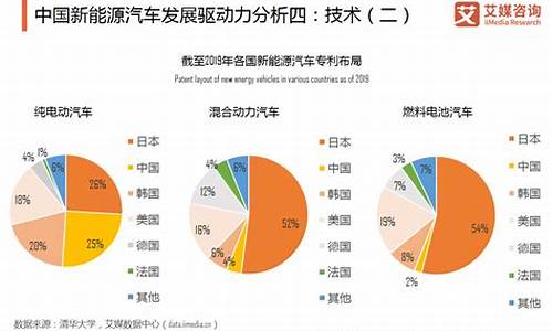 新能源汽车的发展现状_新能源汽车的发展现状与趋势