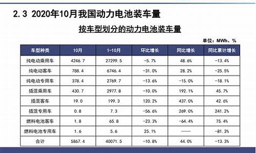 新能源电动汽车价格表东风风神_东风风神新能源纯电动车