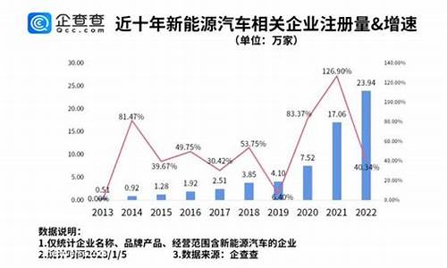 新能源汽车降价最新消息_新能源汽车降价最新消息2023