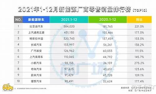 新能源汽车销量排行榜2023年4月_新能源汽车销量排行榜2023年4月1日