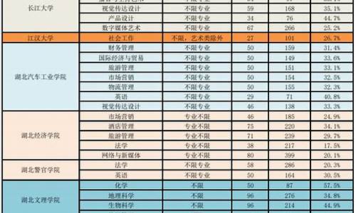 新能源汽车技术专升本对口专业_新能源汽车技术专升本对口专业有哪些