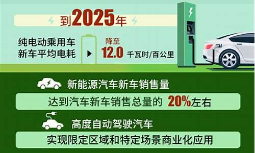 新能源汽车产业政策发改委_新能源汽车产业政策发改委发布