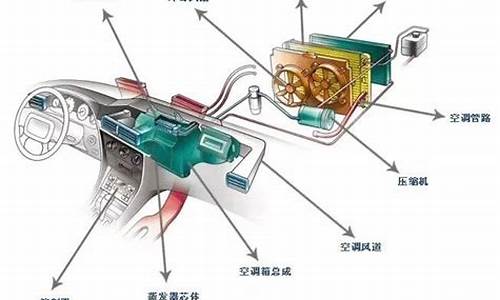 哈飞路宝汽车空调不起作用了_哈飞路宝汽车空调不起作用了怎么办