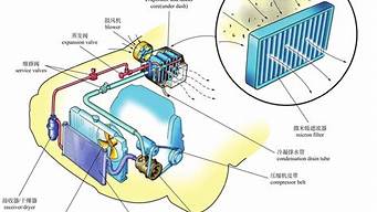 汽车冷却系统_汽车冷却系统的组成