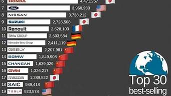 汽车销量排行榜2023年12月_汽车销量排行榜2023年12月份