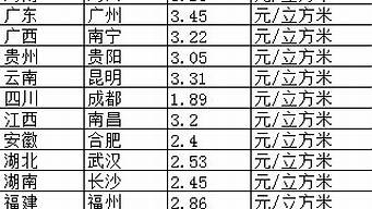 汽车改装天然气价格表_汽车改装天然气价格表图片