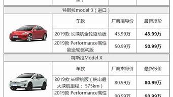 特斯拉汽车价格表二手车10万_特斯拉汽车价格表二手车10万左右