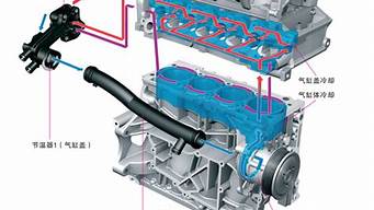 汽车冷却系统_汽车冷却系统的组成