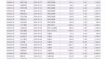 保时捷汽车价格一览表_保时捷汽车价格一览表图片