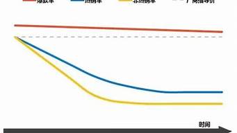 最新观致汽车价格走势_最新观致汽车价格走势图