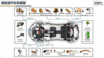 新能源汽车最新信息_新能源汽车最新消息