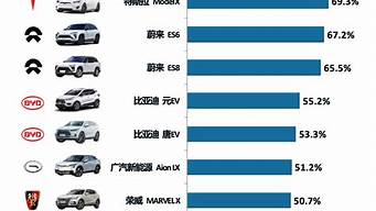 新能源汽车排行榜10万左右_新能源汽车排行榜10万左右有哪些