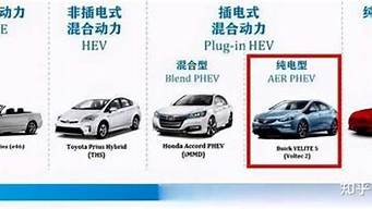 新能源汽车分几种类型_新能源汽车分几种类型图片