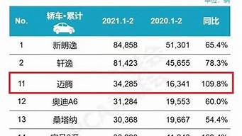 2021年轿车销量排名_2021年轿车销量排行