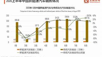 各品牌新能源汽车销量对比_各品牌新能源汽车销量对比图