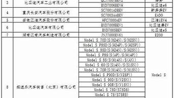 北京新能源汽车目录2023最新_北京新能源汽车目录2023最新消息