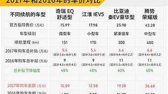 北京新能源汽车补贴_北京新能源汽车补贴2023年政策