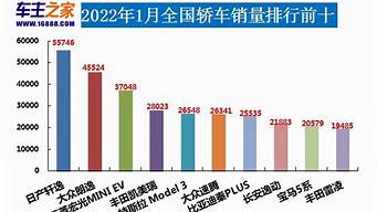 2020年12月汽车销量排行榜_2020年12月汽车销量排行榜前十名