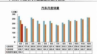 2020年9月汽车销量排行榜_2020年9月汽车销量排行榜完整版