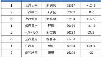 5月份轿车销量排行榜_5月份轿车销量排行榜(完整版)