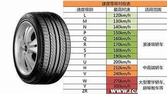 高尔汽车轮胎尺寸是多少_高尔汽车轮胎尺寸是多少的