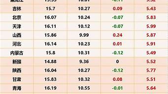 今日猪价最新走势价格_生猪价格今日猪价最新走势价格