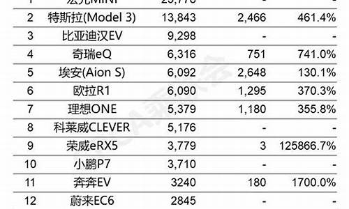 新能源汽车10月销量排名_新能源汽车10月销量排名榜