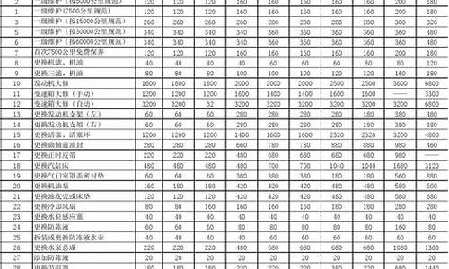 大众汽车价格表_大众汽车价格表一览表